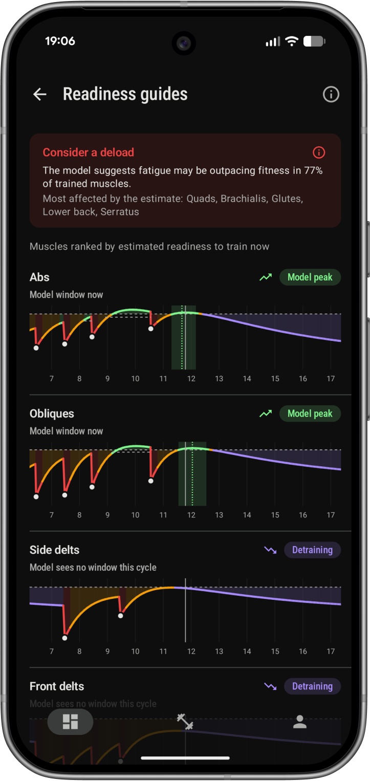 Charts screen
